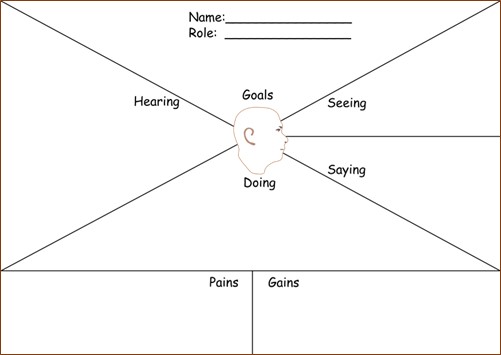 design thinking