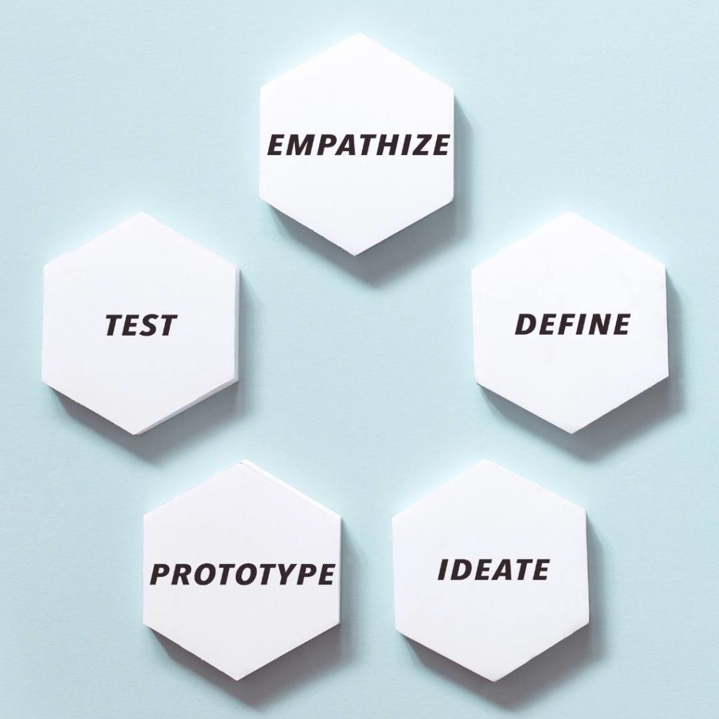 design thinking steps