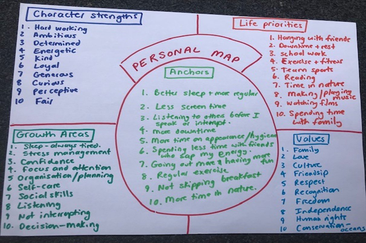 create personal map